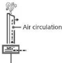 SONY SDMF27M30 - Ventilation - 4