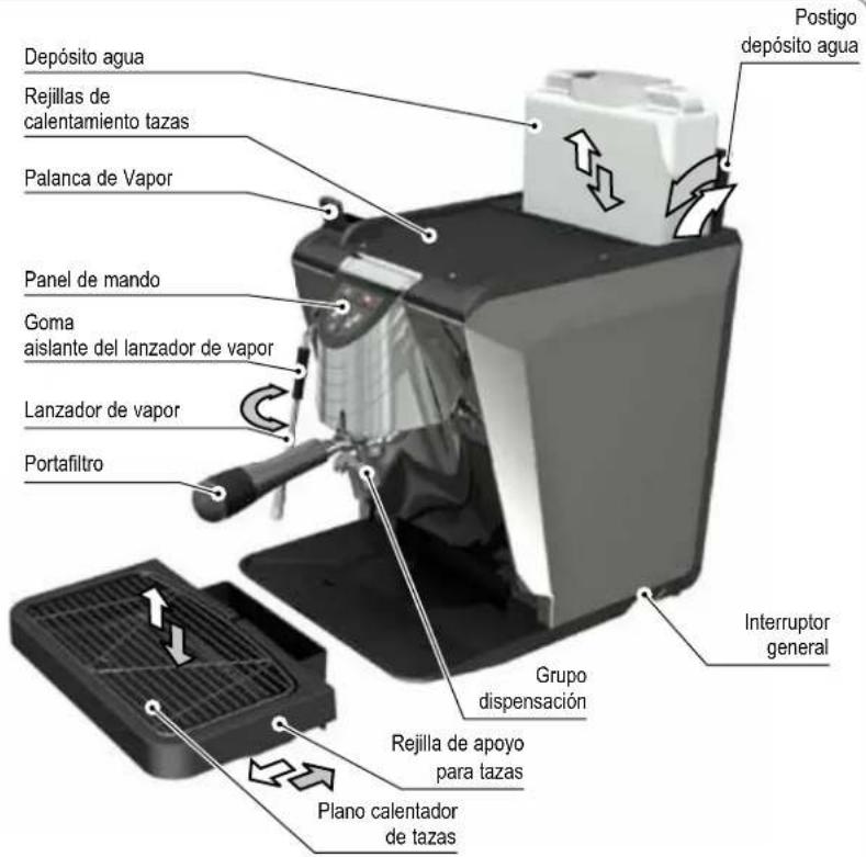 NUOVA SIMONELLI Oscar II - PELIGRO DE CONTAMINACIÓN - 4