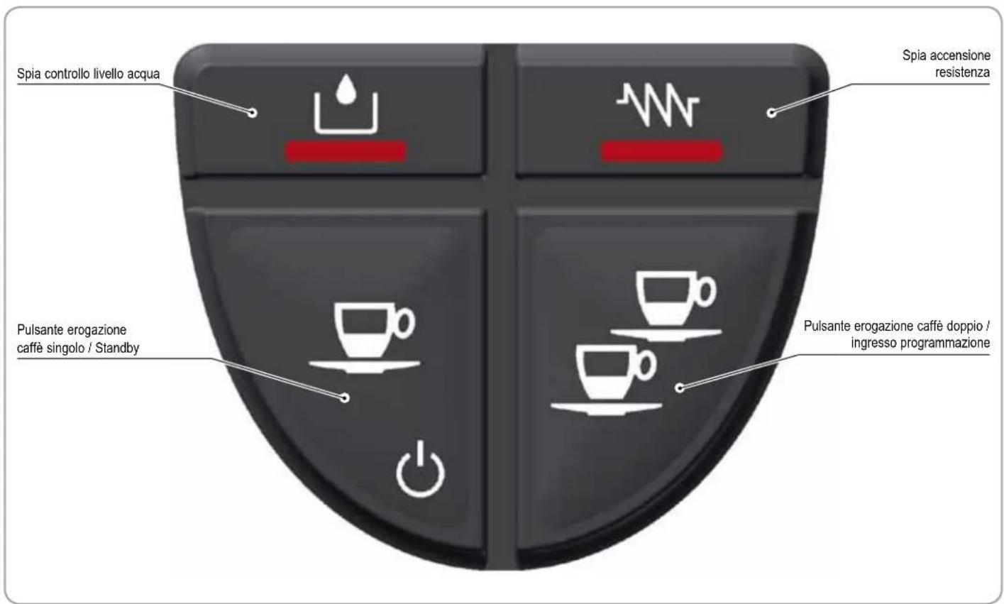 NUOVA SIMONELLI Oscar II - DESCRIZIONE PANNELLO DI COMANDO - 1