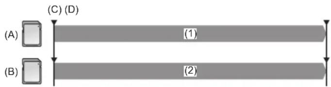PANASONIC HCX2E - Enregistrement à double codec [X2] - 1