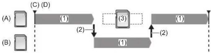 PANASONIC HCX2E - Enregistrement relais - 1
