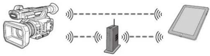 PANASONIC HCX2E - Connexion à un iphone/ipad ou un dispositif android - 1