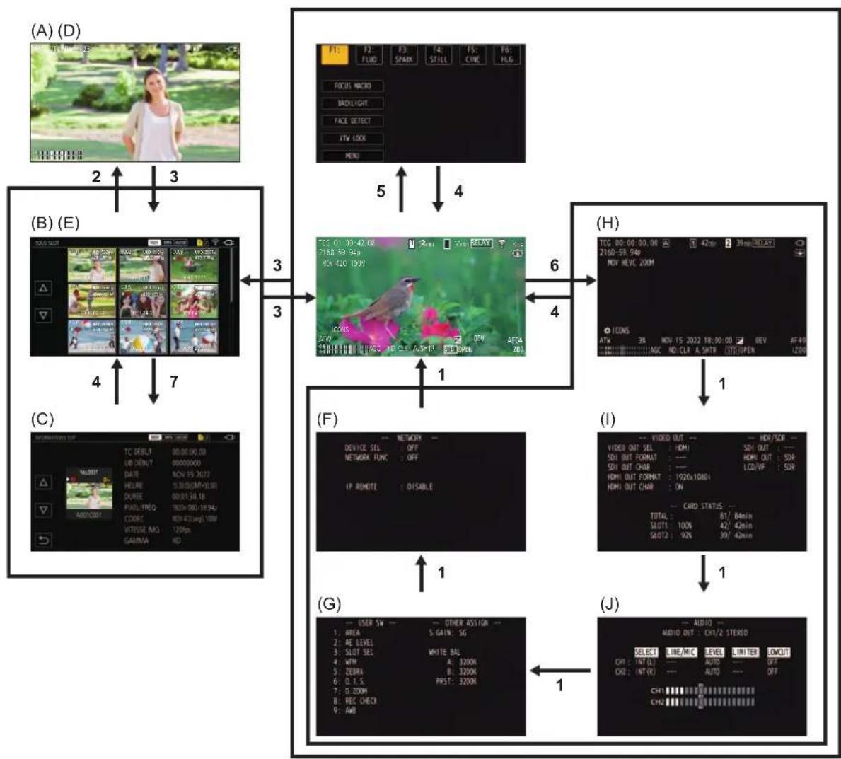 PANASONIC HCX2E - Touches de commande principales et changement d'écran - 1