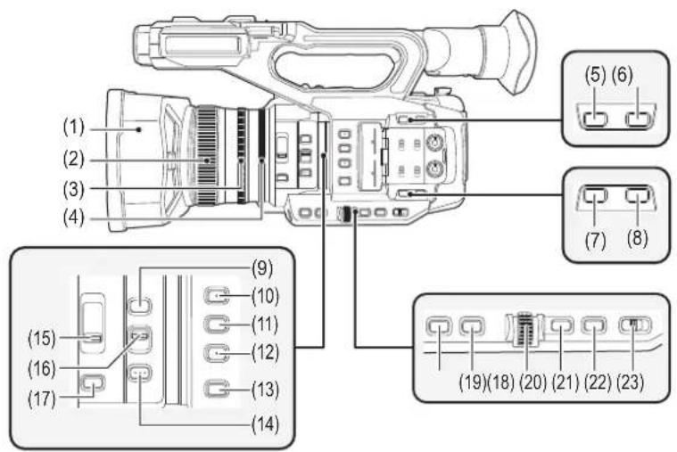 PANASONIC HCX2E - Description des pièces - 1