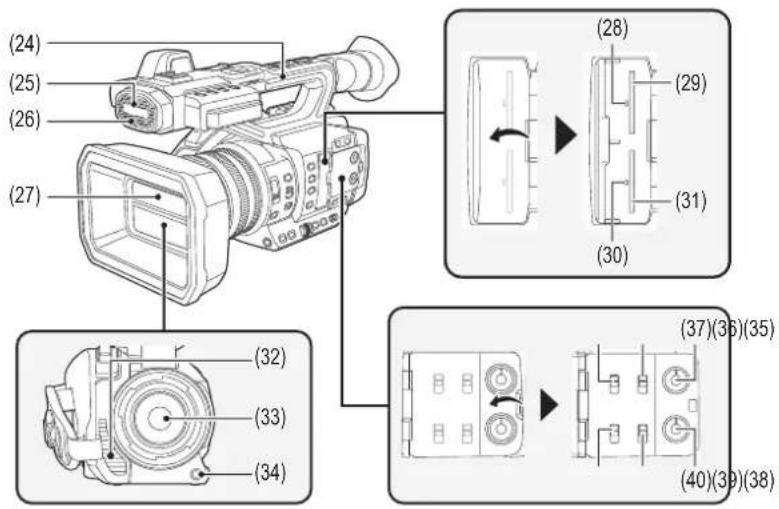 PANASONIC HCX2E - Description des pièces - 2