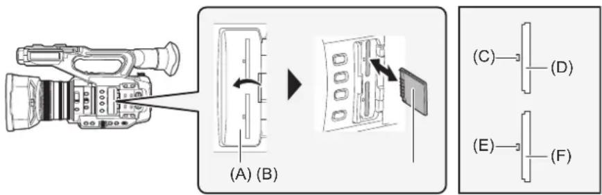 PANASONIC HCX2E - Insertion de la carte mémoire - 1