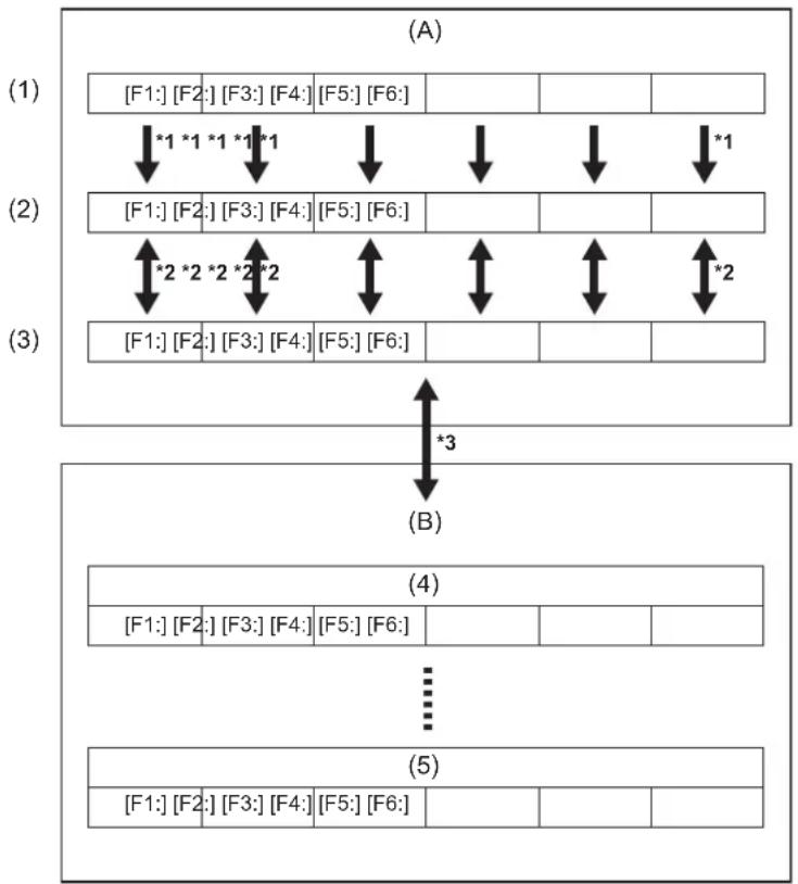 PANASONIC HCX2E - Structure de fichiers des données de configuration - 1