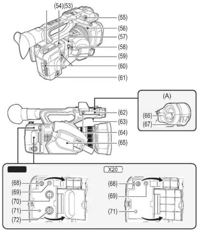PANASONIC HCX2E - Description des pièces - 5