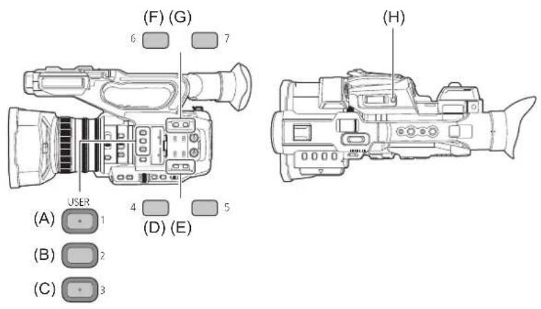 PANASONIC HCX2E - Attribution des fonctions aux touches USER - 1