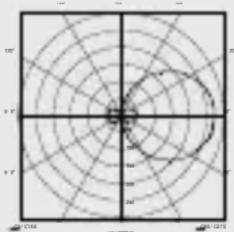 STEINEL L 271 Digi SC - Technické parametry - 1