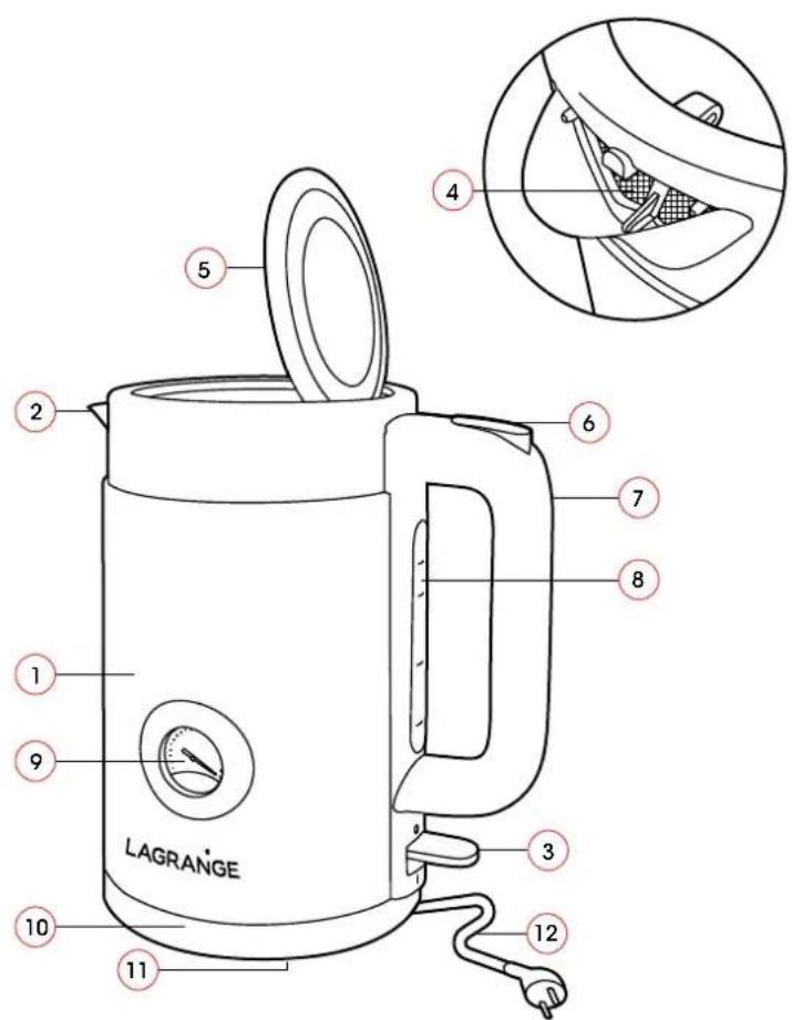 LAGRANGE Température 509030 - Consignes de sécurité - 3