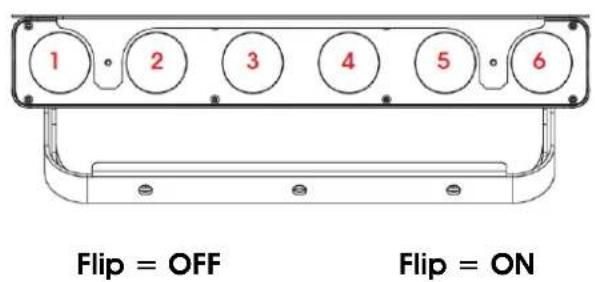 Elation Sixbar 500 - Courbes de gradation - 2