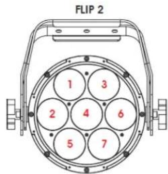 Elation ACL Par 200IP - Verrouillage de l'écran de commande ACL - 3