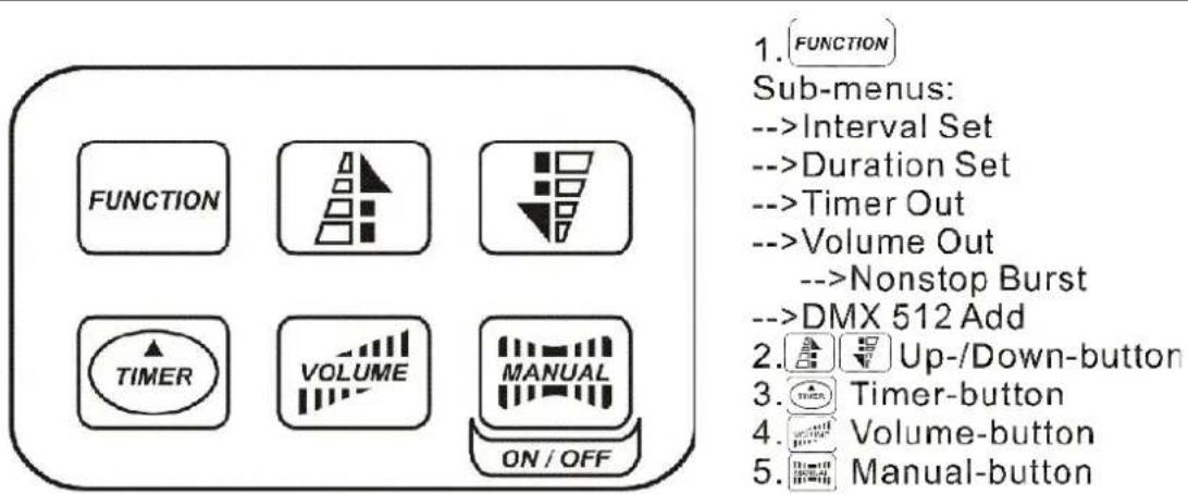 Elation X510 Pro - Menu Settings With The Button FUNCTION - 1