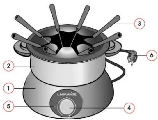 LAGRANGE Fondue et Wok Classic - DESCRIPTION OF THE UNIT - 1