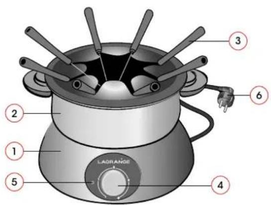 LAGRANGE Fondue et Wok Classic - Description de l'appareil - 1