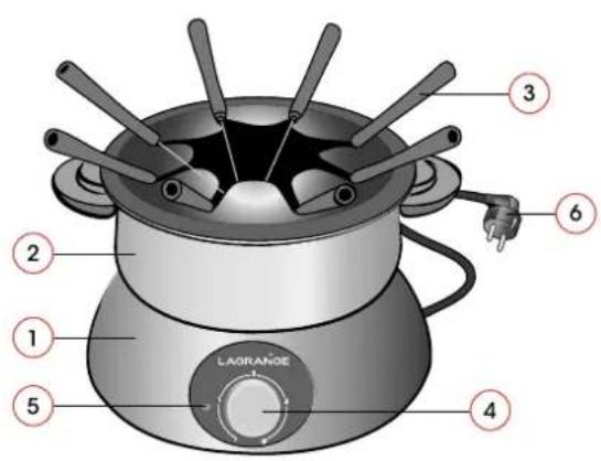 LAGRANGE Fondue et Wok Classic - BESCHREIBUNG DES GERÄTES - 1