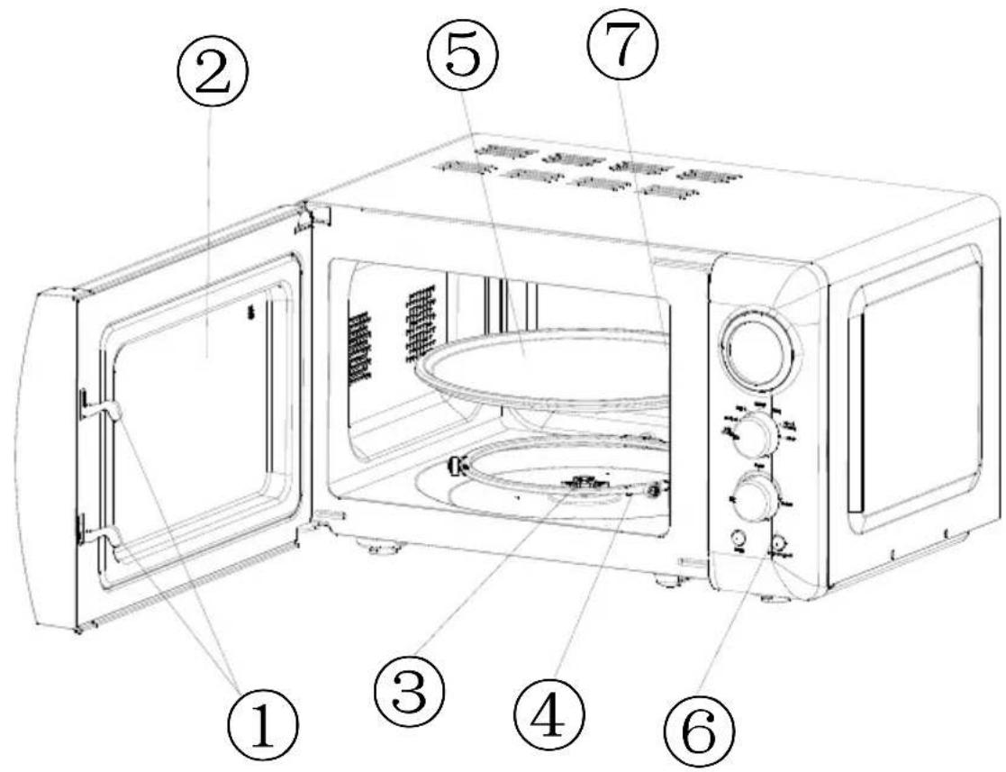 Labeled diagram of a microwave oven showing interior components and numbered parts