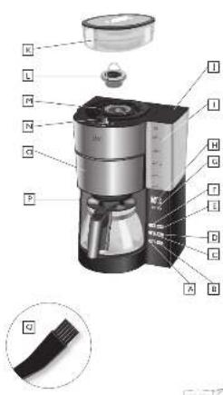 MELITTA Simply Fresh - 2
