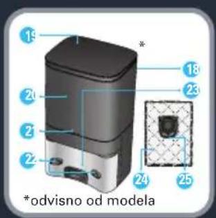 ROWENTA XPlorer Serie 75 S RR8567 - 1. - 5