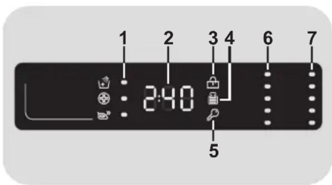 CANDY CS1282DW4S - Display - 1