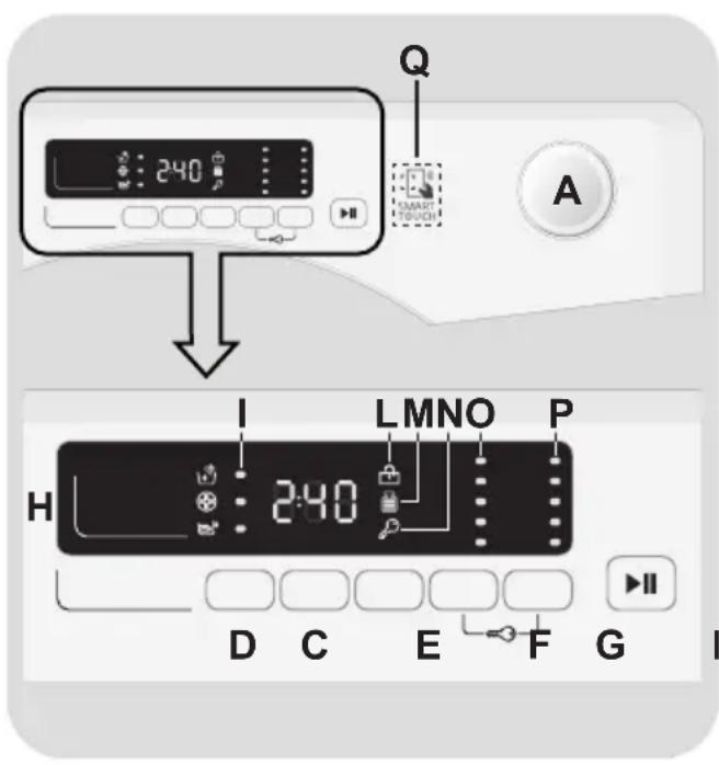 CANDY CS1282DW4S - COMANDI E PROGRAMMI - 1