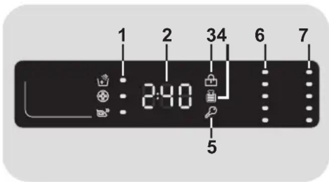 CANDY CS1282DW4S - Digital Display - 1