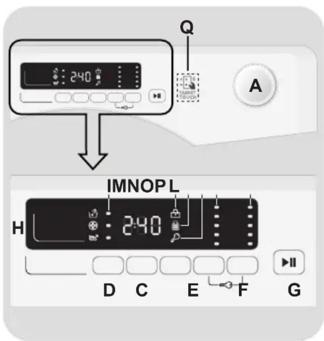 CANDY CS1282DW4S - CONTROLS AND PROGRAMS - 1