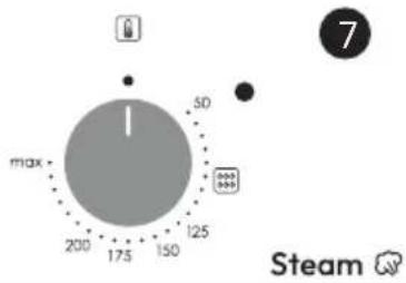 CANDY FIDC B605 L - Display description (depends on model) - 3