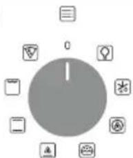 CANDY FIDC B605 L - Descrição do visor (depends on model) - 4