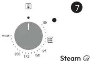 CANDY FIDC B605 L - Avertissements : - 7