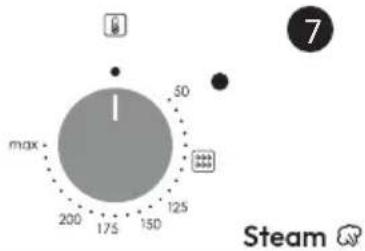 CANDY FIDC B605 L - Beschrijving van het display (afhankelijk van het model) - 3