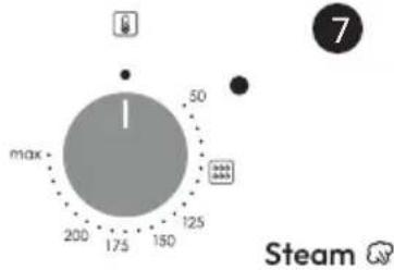 CANDY FIDC B605 L - Descrição do visor (depends on model) - 3