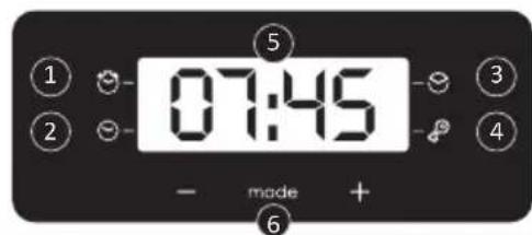 CANDY FIDC B605 L - Beskrivelse af display (afhænger af model) - 5