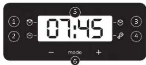 CANDY FIDC B605 L - Descrição do visor (depends on model) - 2