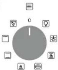 CANDY FIDC B605 L - Display description (depends on model) - 10