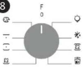 CANDY FIDC B605 L - περιγραφή πίνακα ελέγχου (εξαρτάται από το μοντέλο) - 7