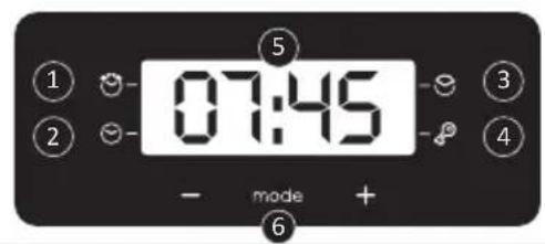 CANDY FIDC B605 L - περιγραφή πίνακα ελέγχου (εξαρτάται από το μοντέλο) - 2