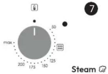 CANDY FIDC B605 L - περιγραφή πίνακα ελέγχου (εξαρτάται από το μοντέλο) - 3