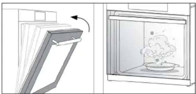 CANDY FIDC B605 L - *KUIDAS KASUTADA AURUTAMISNOUD AURUTAMISFUNKTSIOONIDEKS - 3