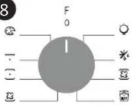 CANDY FIDC B605 L - Betrieb des Backofens (je nach Modell) - 7