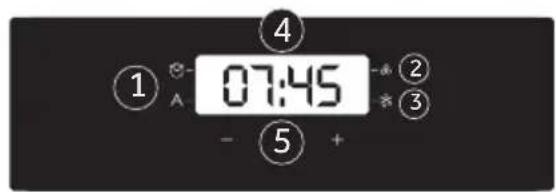 1 A 07:45 - ⑤ + ② ③ ④