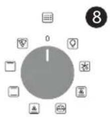 CANDY FIDC X825 L - Description de l'affichage - 6