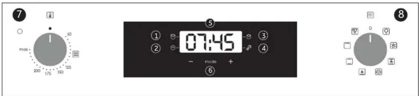 CANDY FIDC X825 L - Display description - 2