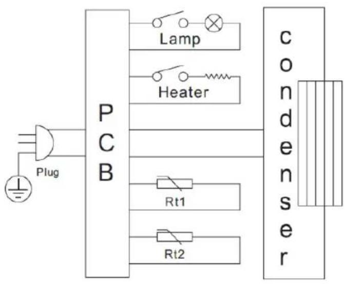 BRANDY BEST SILENTPRO28 - Advice for reducing your energy consumption - 1