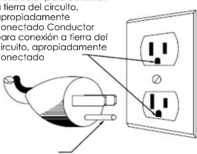 OMEGA JC3000 - ADVERTENCIA: INSTRUCCIONES PARA CONECTAR A TIERRA. - 1