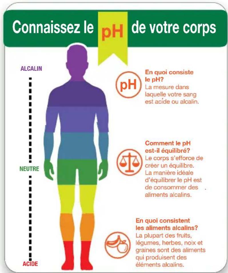 OMEGA JC3000 - Votre corps devient plus alcalin. - 1