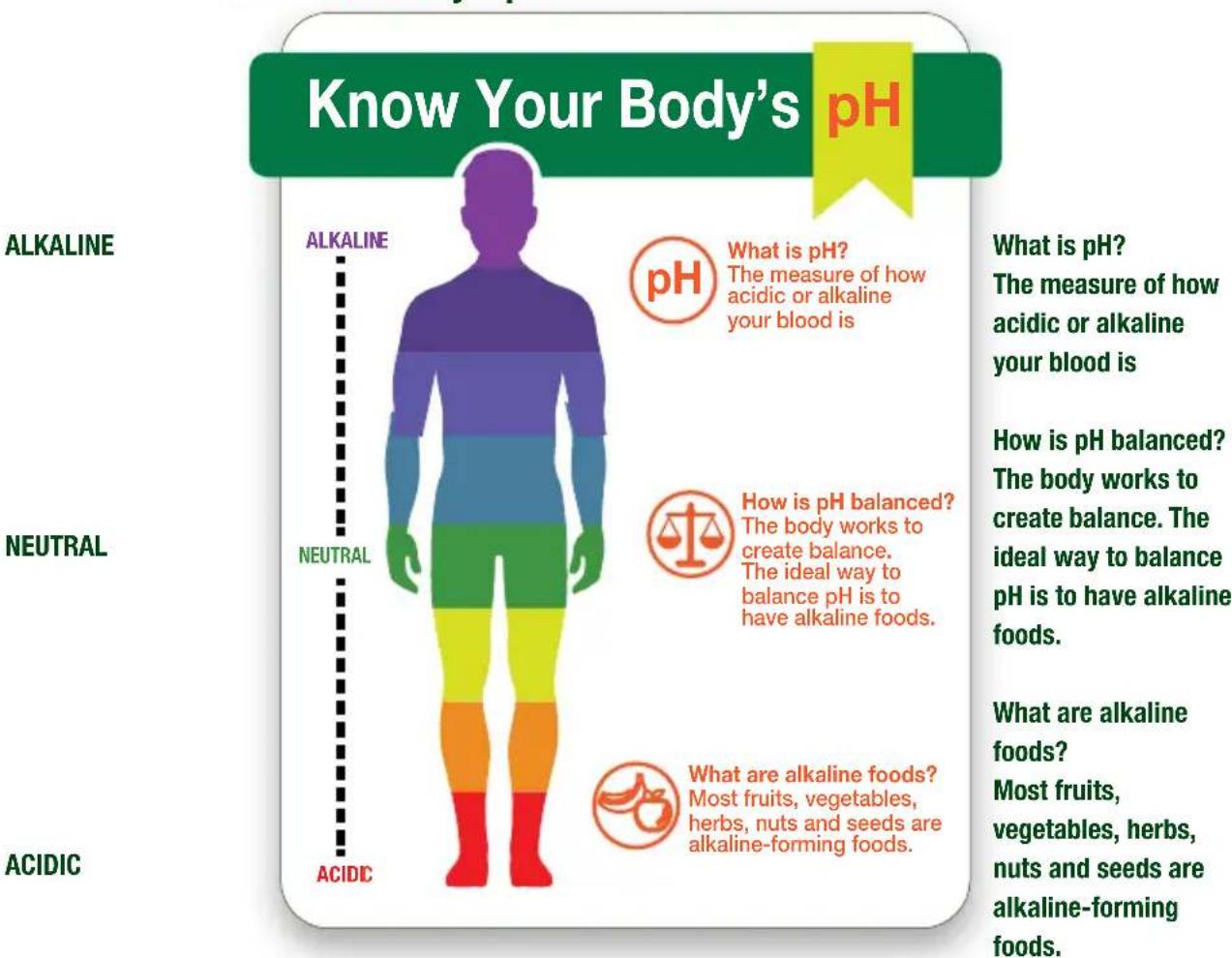OMEGA H3000 - Your body becomes more alkaline. - 1