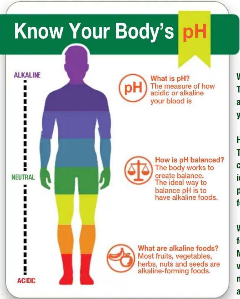 OMEGA H3000R - Your body becomes more alkaline. - 1