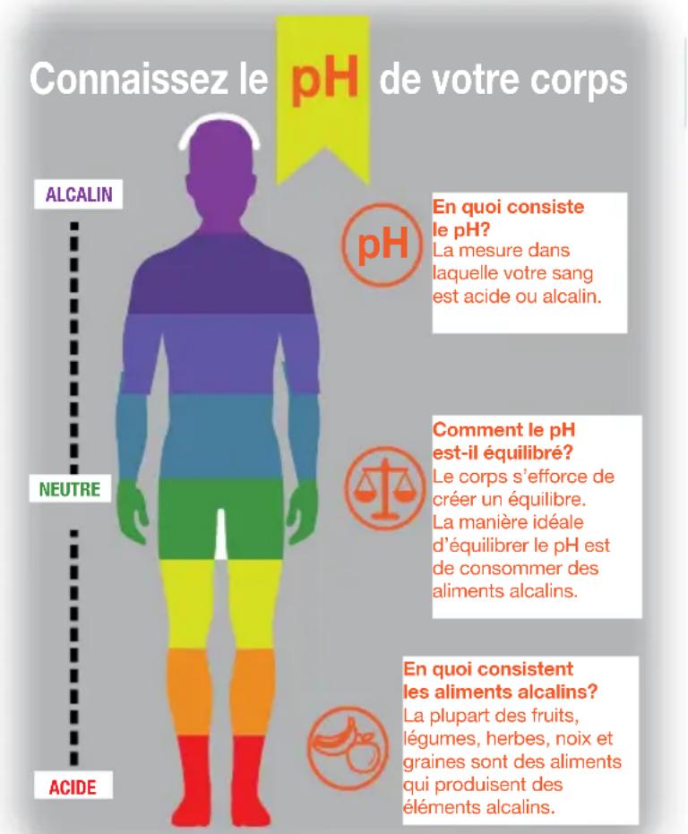 OMEGA H3000R - Votre corps devient plus alcalin. - 1